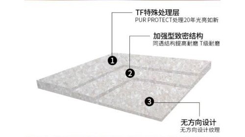 簡述PVC地板的耐磨等級(jí)分類和測(cè)試方法?